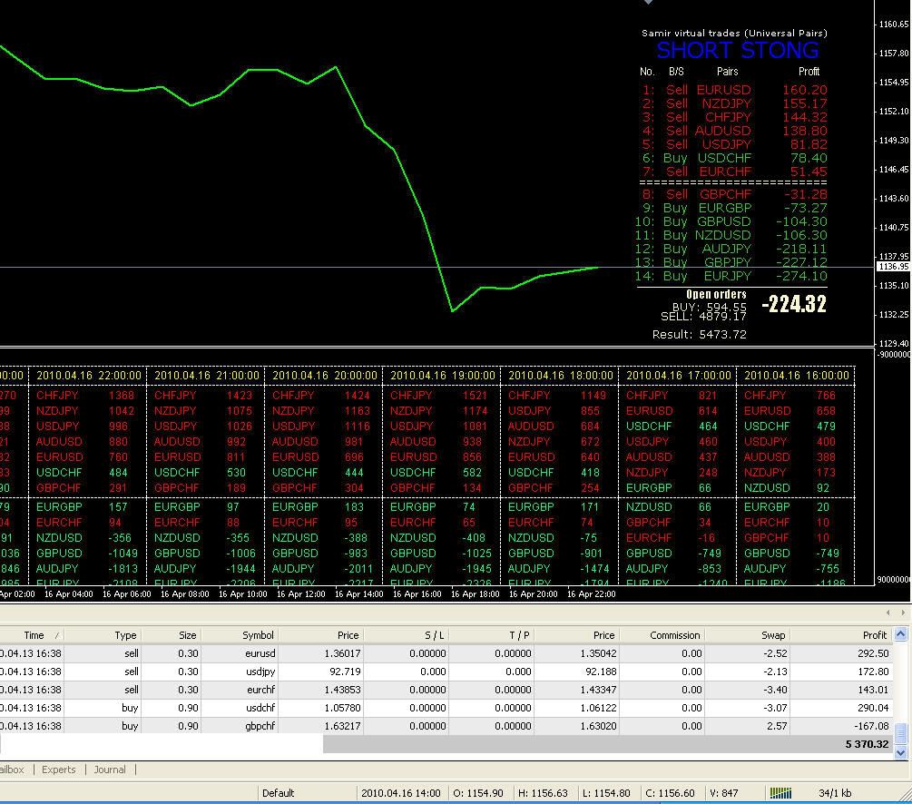 binary options and the moscow time