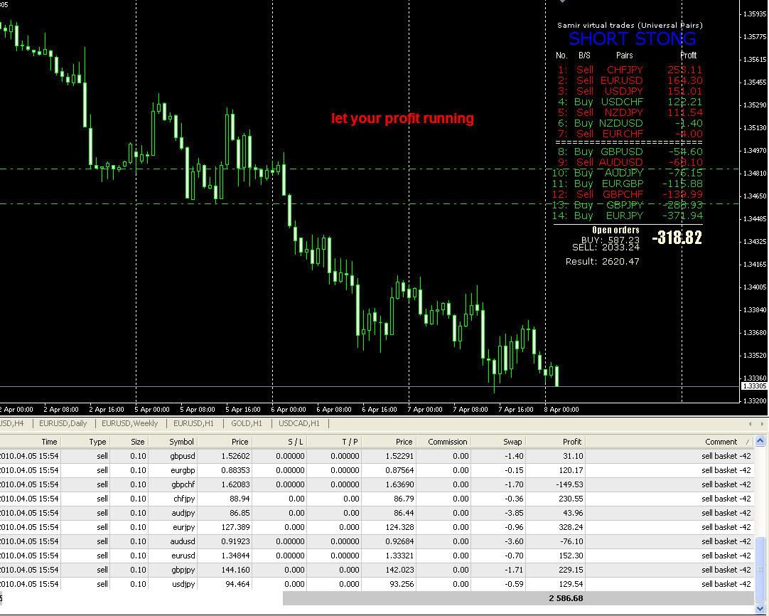 Basket trading system t101 system