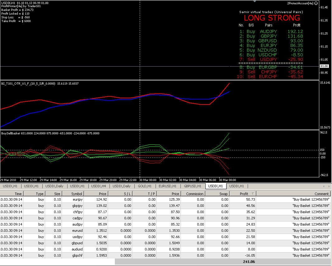 binary options regulated by cftc