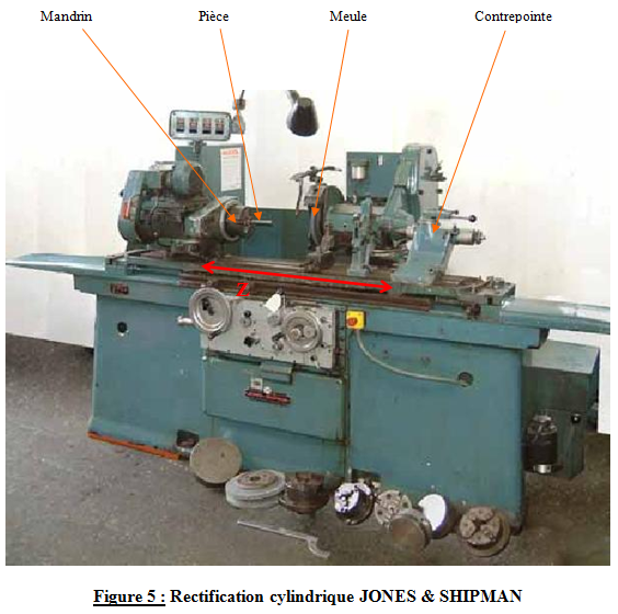 fonctionnement rectifieuse