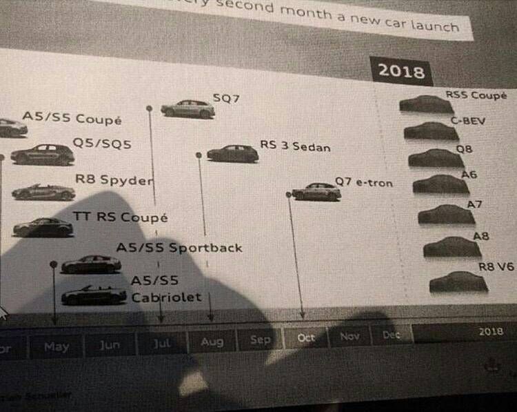 audi%20timeline%20future.jpg