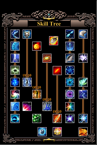5 minute cleric guide :D ClericSkills 5 minute cleric guide :D