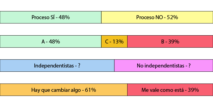 Elecciocnes%20Catalanas%202_zps5mictvg2.png