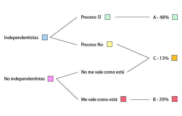 Elecciocnes%20Catalanas_zpso1xm1288.png