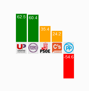 Elecciones_zpsoiz1un1s.png