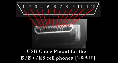 Sciphone Cect i68 i9 USB Plug Pinout