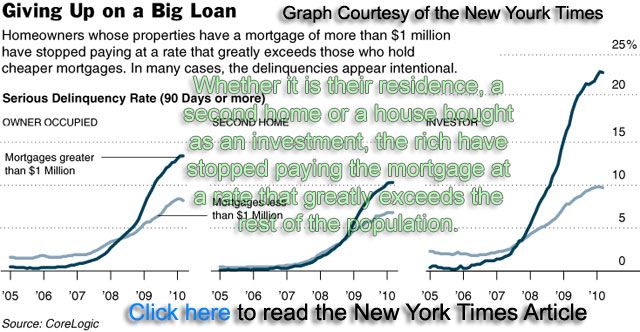 Biggest Defaulters on Mortgages Are the Rich photo RichForecloseWeb.jpg