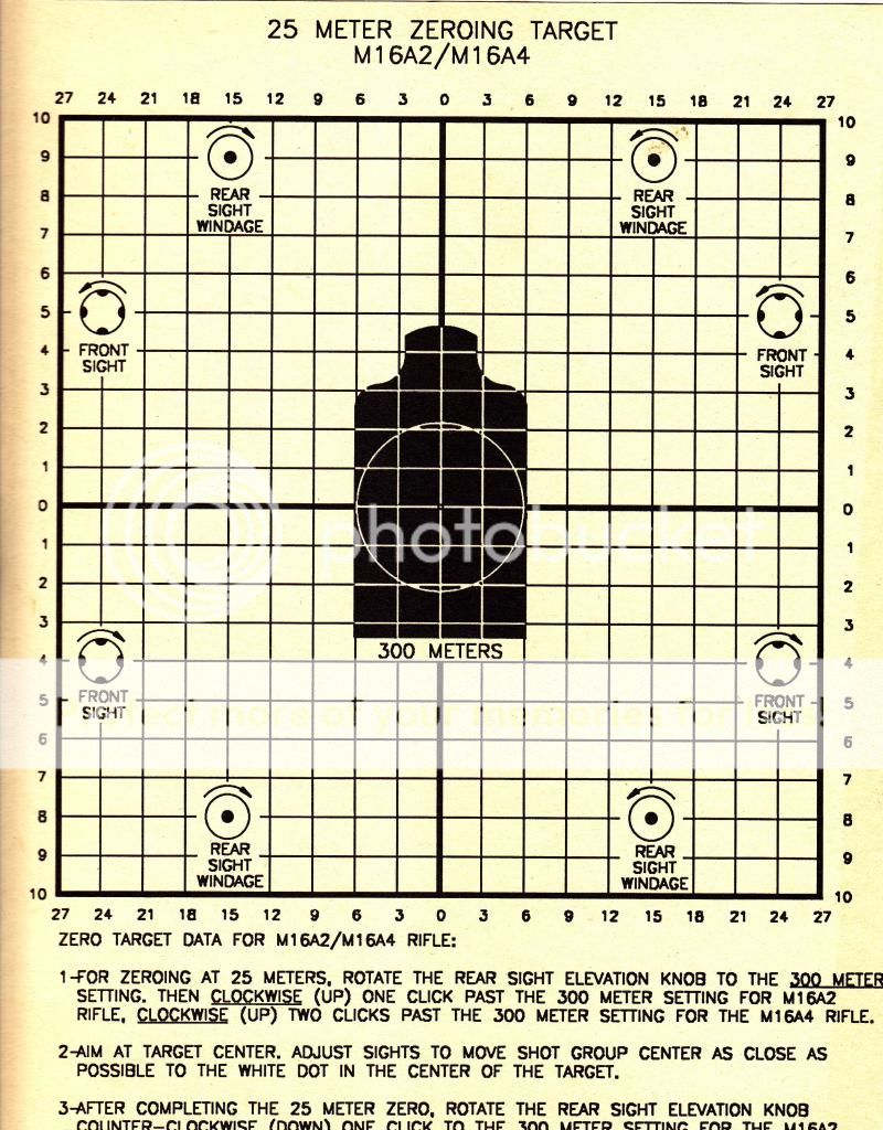 M16/ar15 zero targets | Firearms Talk