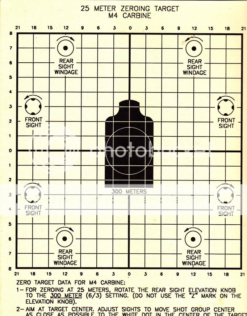 M16/ar15 zero targets | Firearms Talk