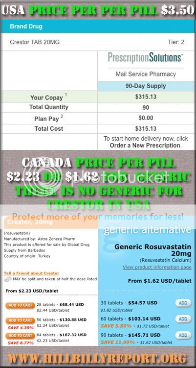 Crestor Cost Canada